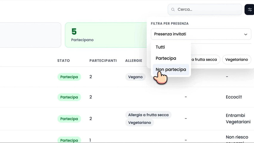 Dashboard Invitati 
