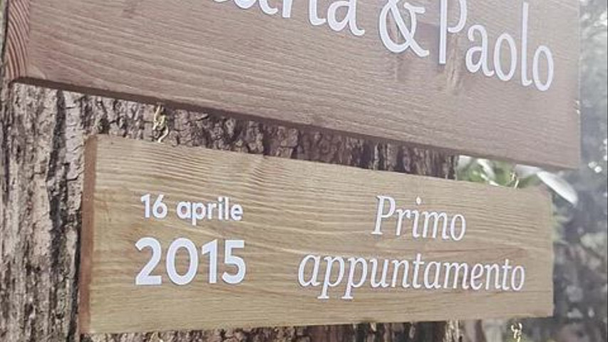 Tableau storico date più importanti